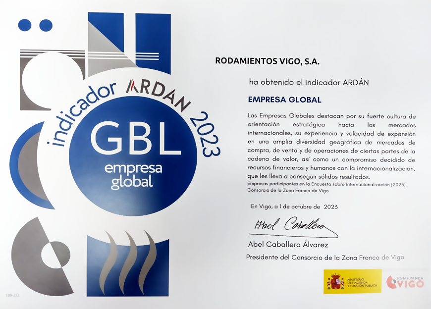 indicador-ardán-empresa-global-2023