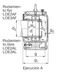 SOPORTE PARTIDO SERIE LOE2 PARA RODAMIENTO LIBRE CON AGUJERO CILINDRICO FAG LOE222AL