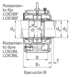 SOPORTE PARTIDO SERIE LOE2 PARA RODAMIENTO FIJO CON AGUJERO CILINDRICO FAG LOE219BF