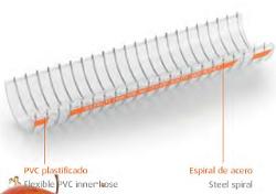 MANGUERA ARMORVIN HNT PVC PLASTIFICADO ESPIRAL ACERO LIQUIDO ALIMENTARIO DIAMETRO INTERIOR 20 MM EN ROLLO REF. MERLETT 9130350200000