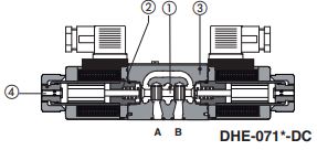 DHE-0711-X 24DC Atos Magnetwegeventil direktgesteuert NG06 direct valve 